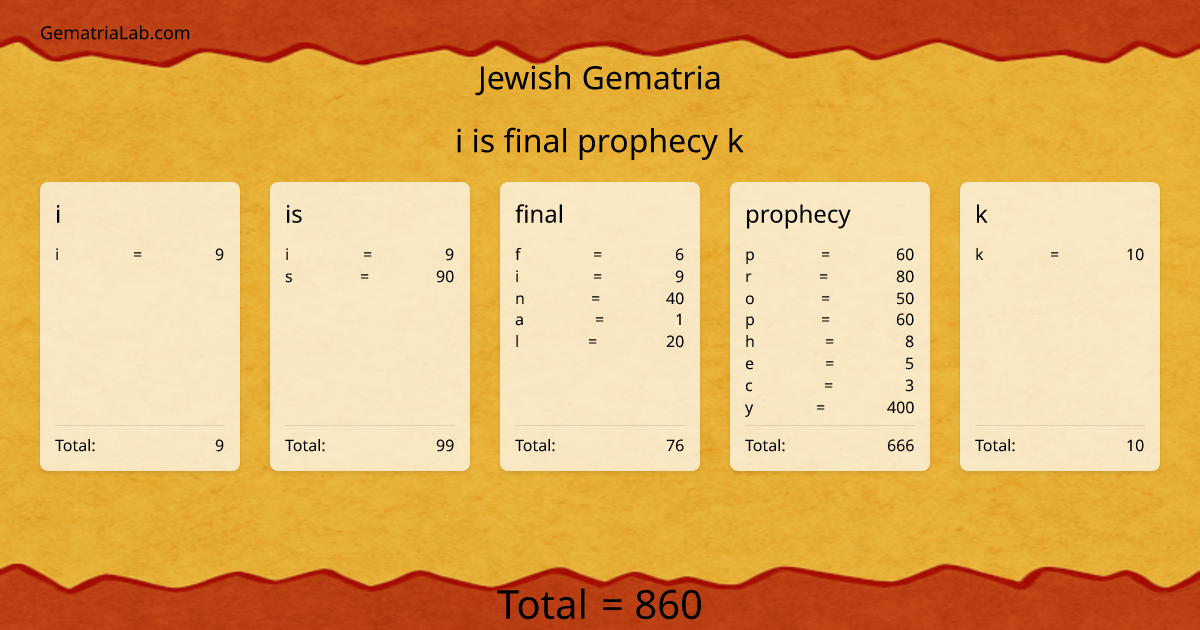 i is final prophecy k in jewish Gematria